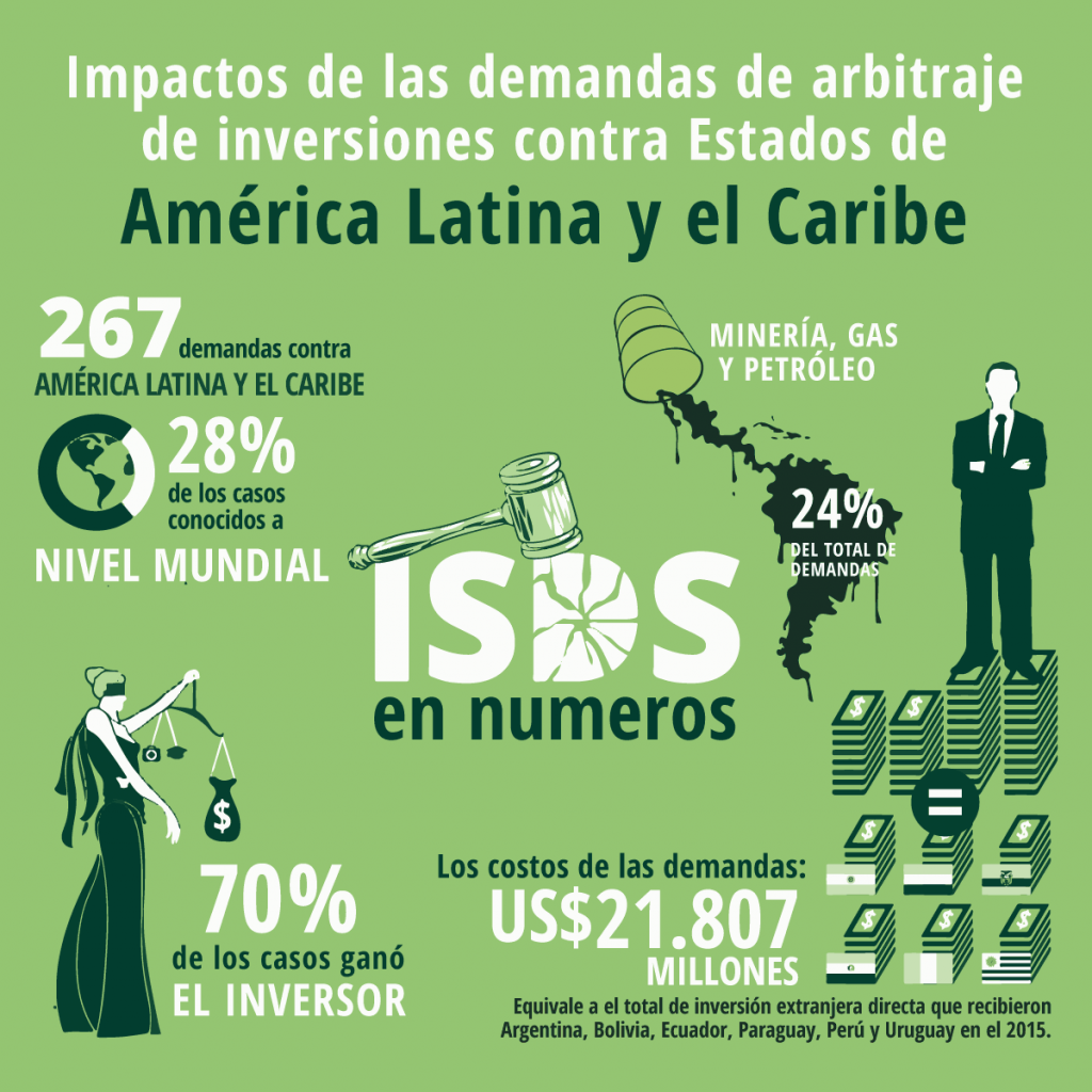 ISDS demandas informe