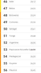 ranking mundial libertad expresion 2018
