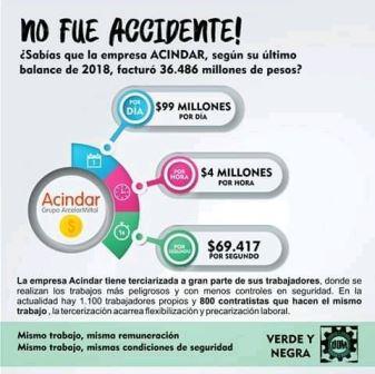 acindar no fue accidente