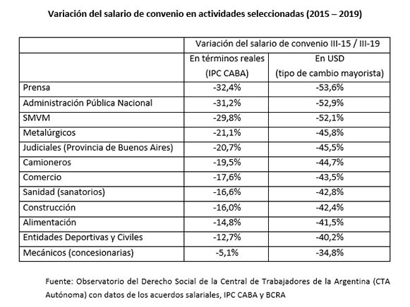 variacion salario sep2019 581