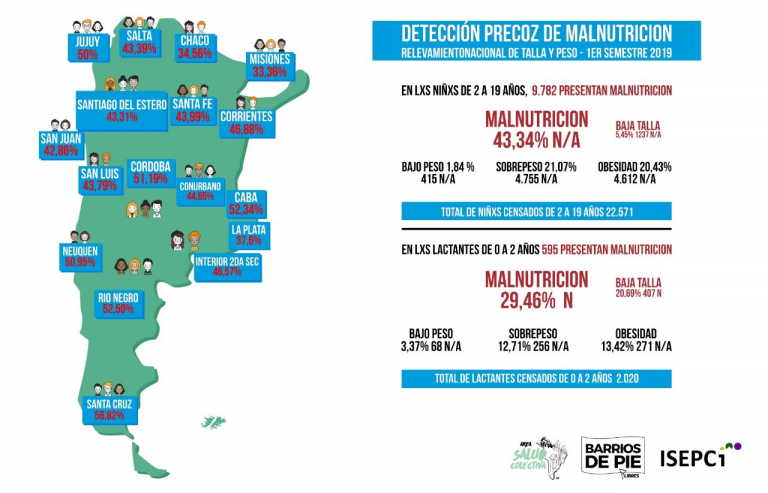 malnutrición 2019