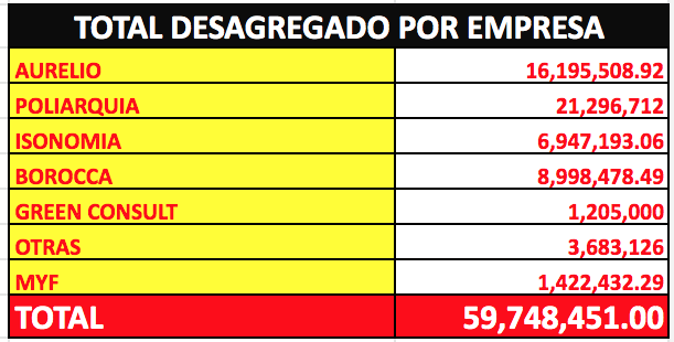 costo encuesta por empresa