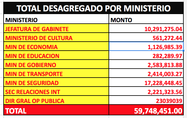 costo encuesta por ministerio