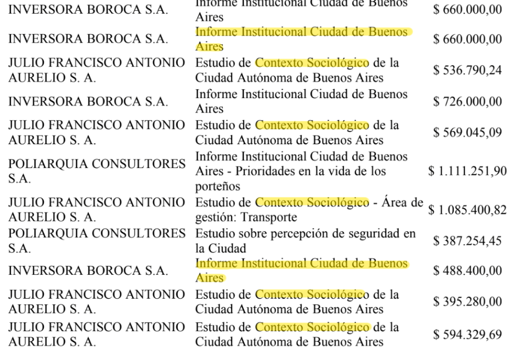 costos encuentas gobierno caba