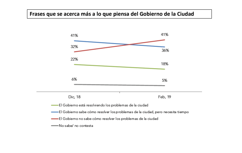 preguntas encuesta gobierono caba
