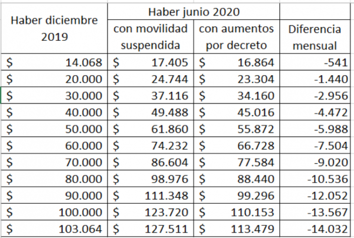 jubilaciones cuadro dicbre2019 junio2020