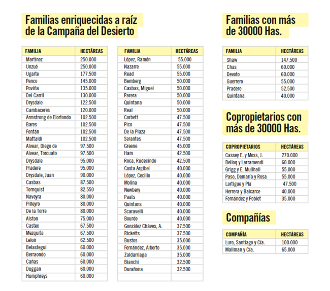 duenios tierras