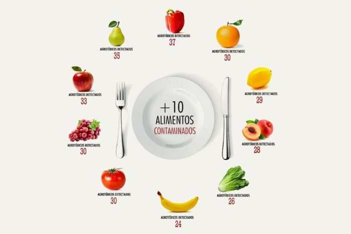 10 alimentos mas contaminados