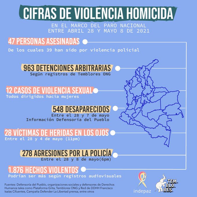 colombia asesinatos al8 5 2021