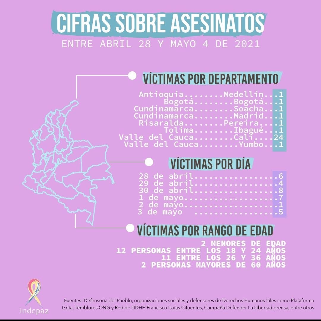 colombia cifras asesinatos