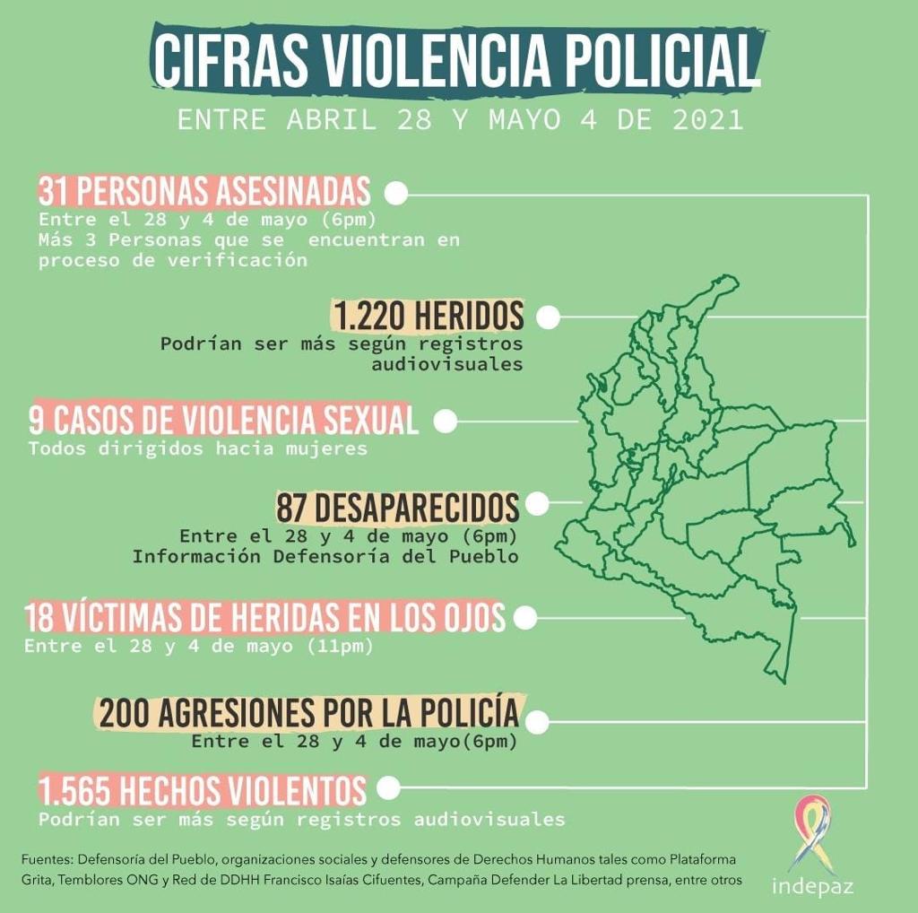 colombia cifras violencia policial