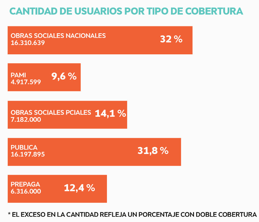 usuarios por cobertura