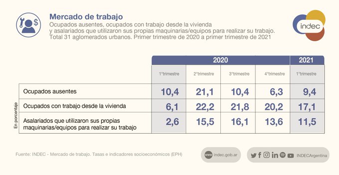 desempleo por tipo 1erT2021
