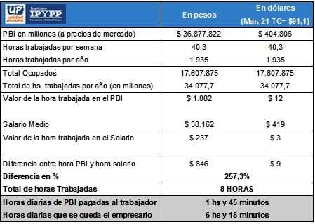 reparto jornada laboral