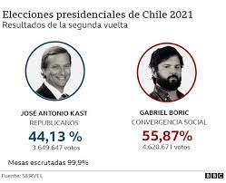 chile resultados elecciones