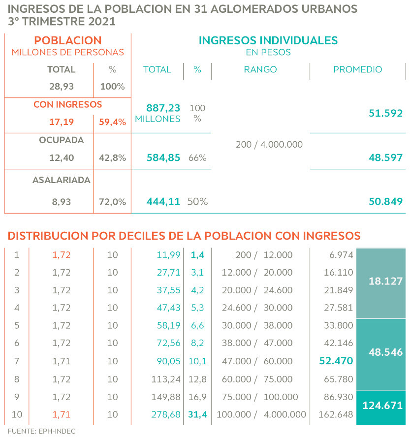 ingresos 3erT2021