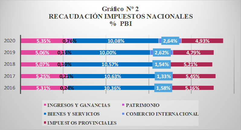 recaudacion impuestos
