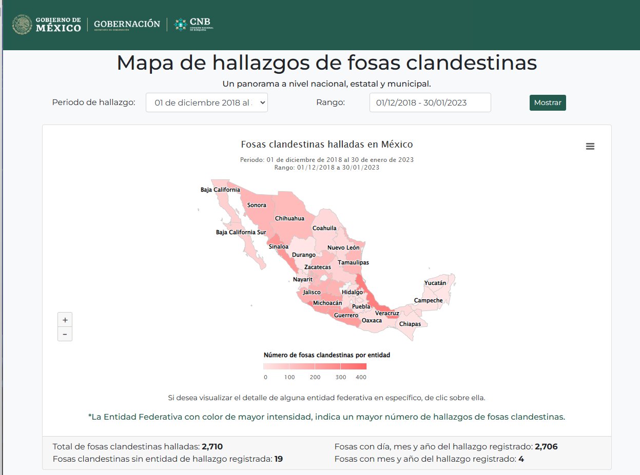 2023 mexico fosas2