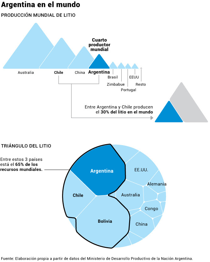 argentina mundo litio