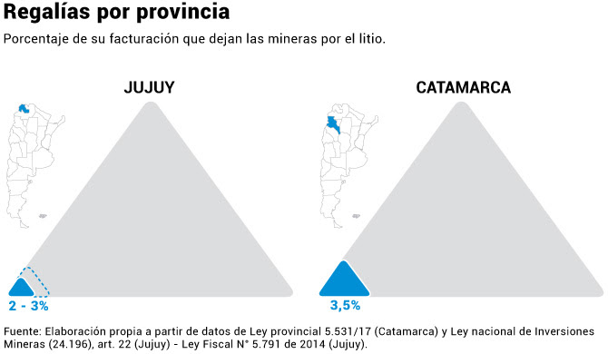 litiio regalia por pcia