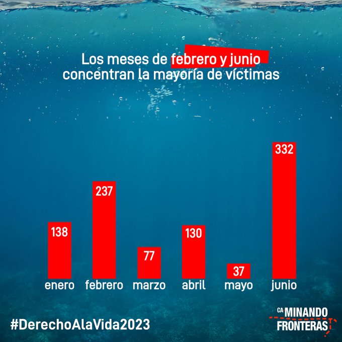 2023 espana mil mar1