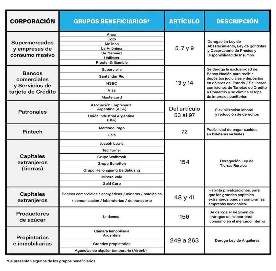 1corporaciones1