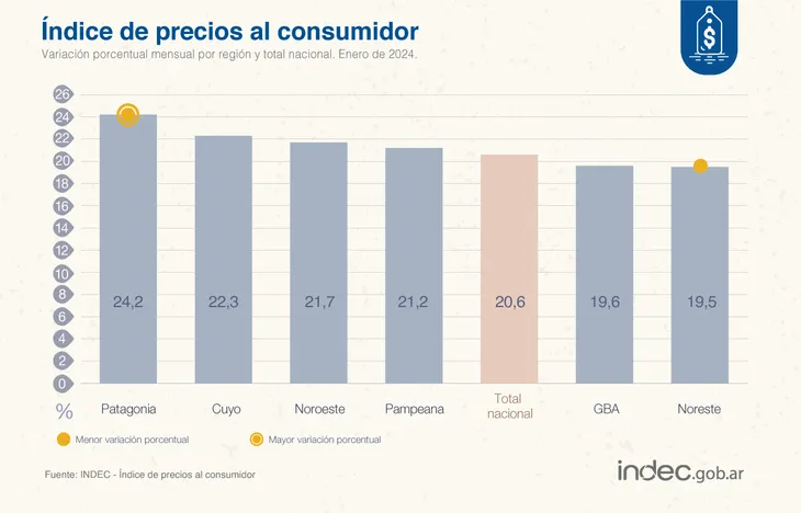 variacion indice consumidor enero 2024