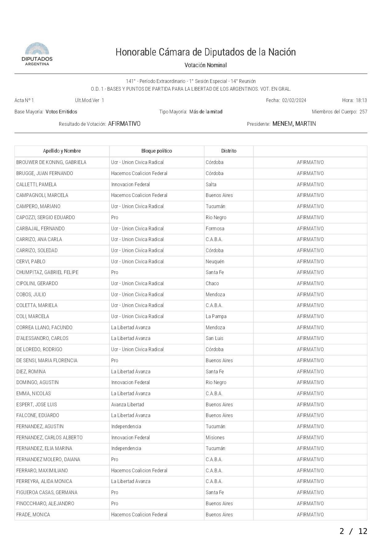 Acta votación en General LEY BASES page 0002