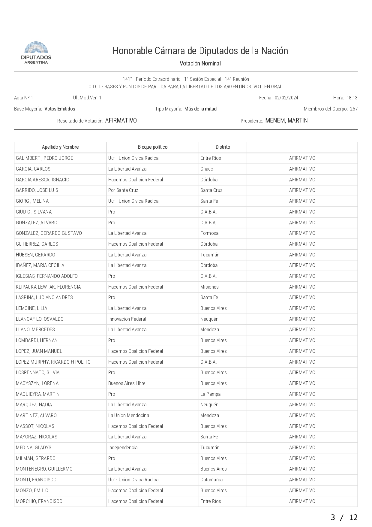 Acta votación en General LEY BASES page 0003
