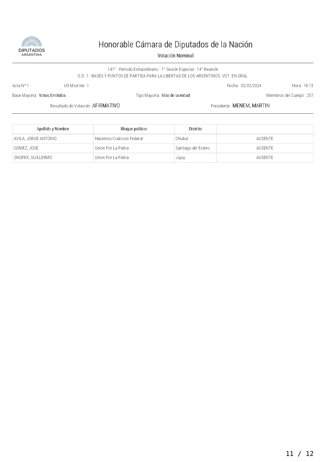Acta votación en General LEY BASES page 0011