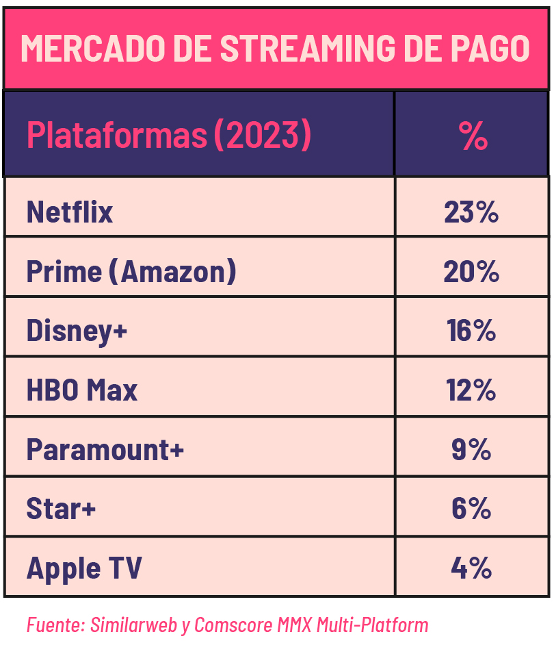 mercado streaming de pago