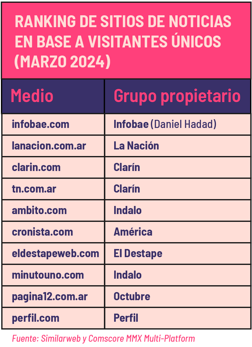 ranking sitios de noticias