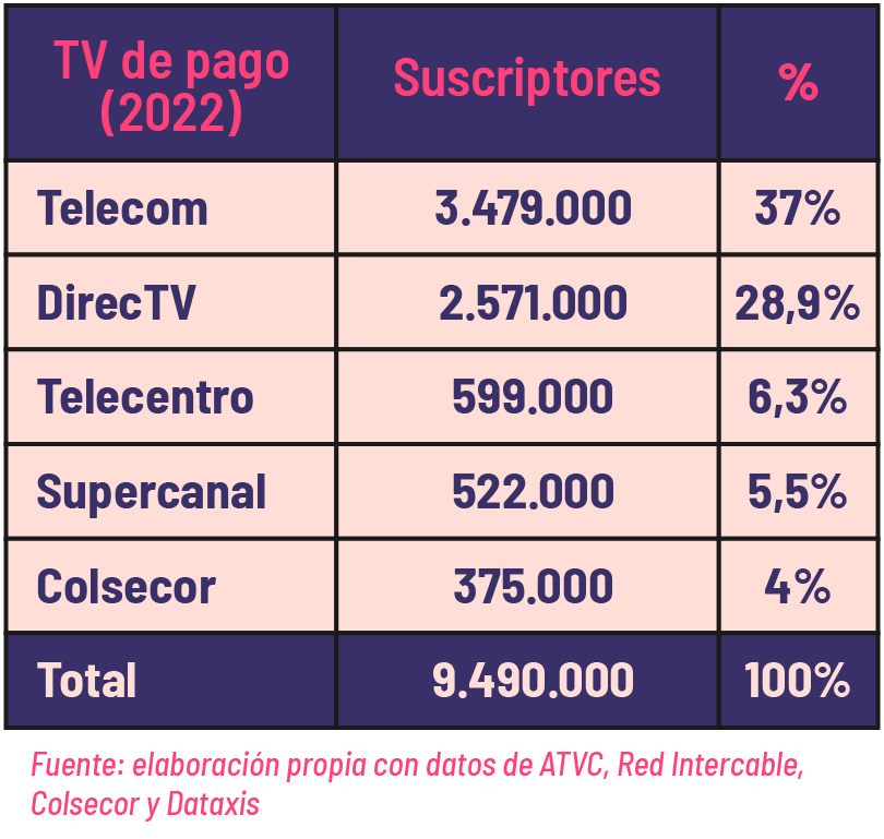 suscriptores tv paga