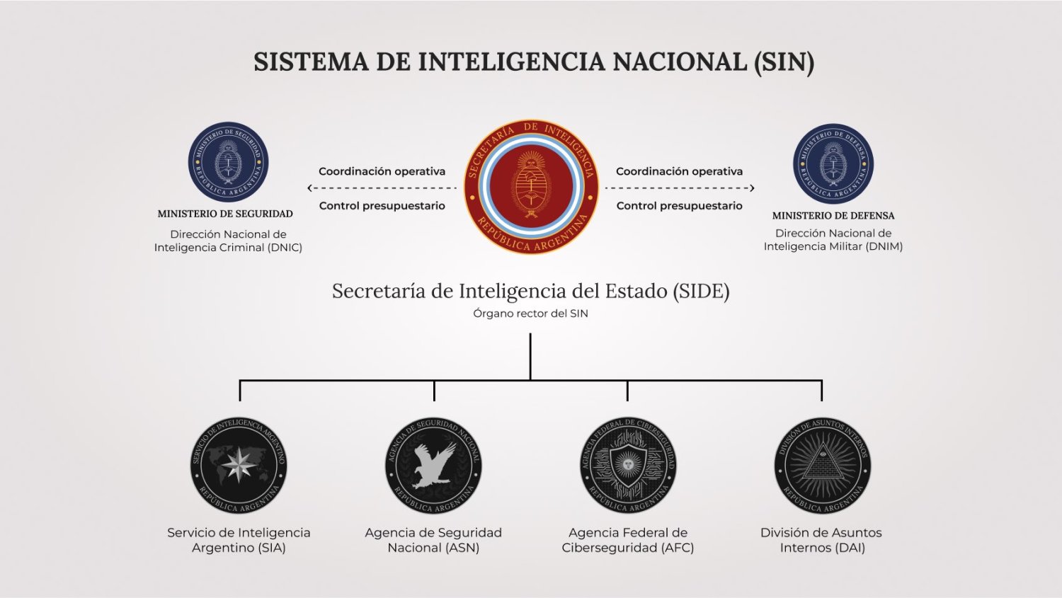 sistema inteligencia nacional SIN