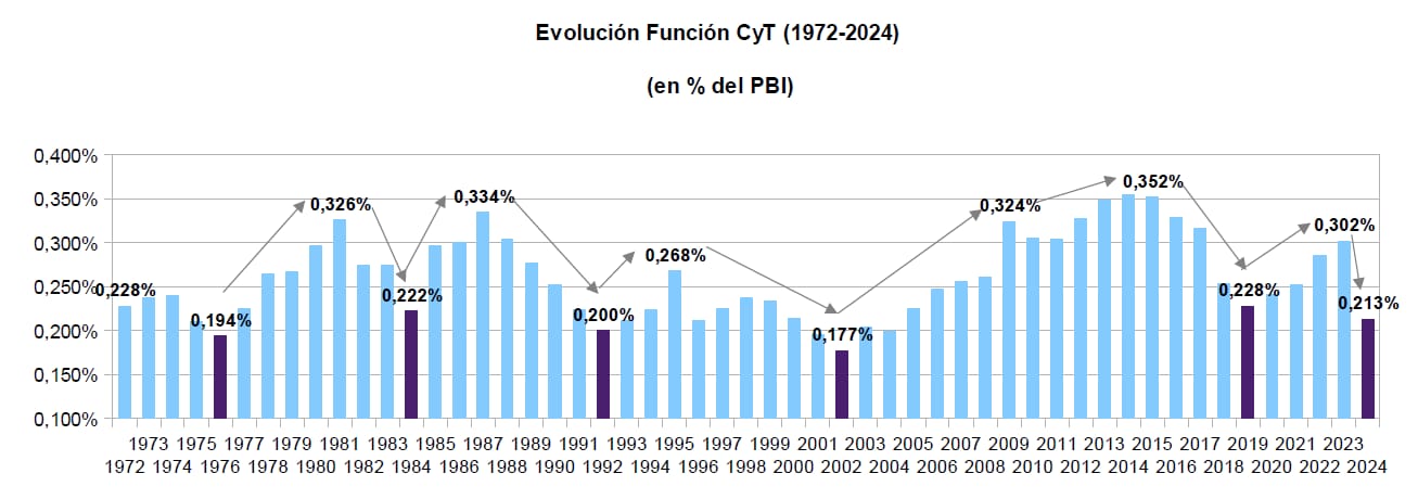 ciencia2