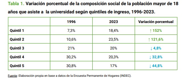 universidad pobres1
