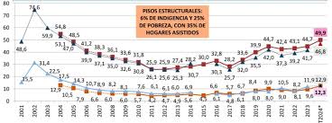 pobreza uca1
