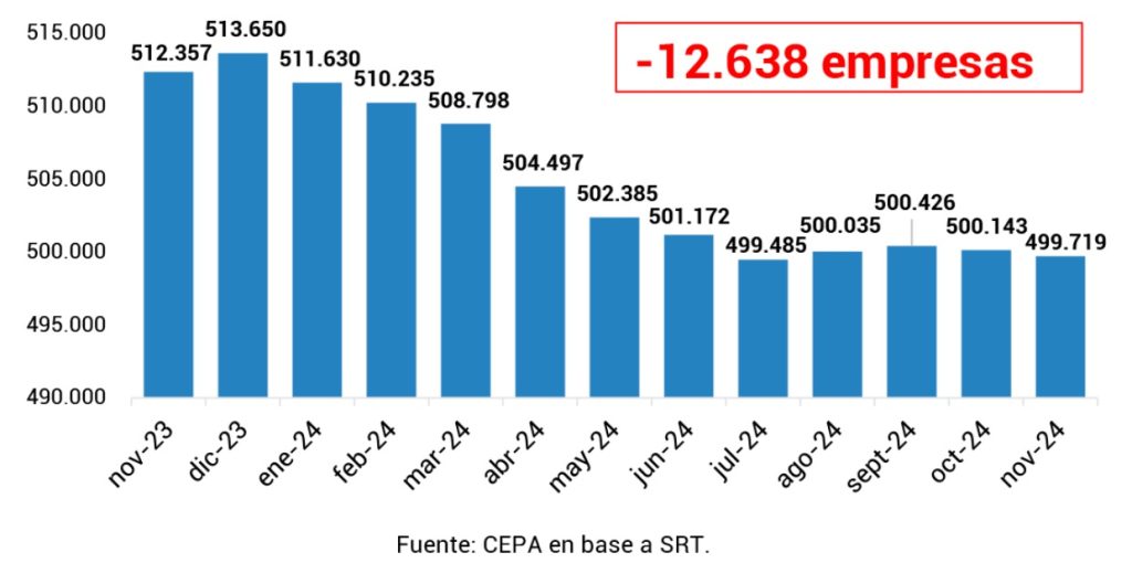 2025 cierre empresa perdida trabajo1