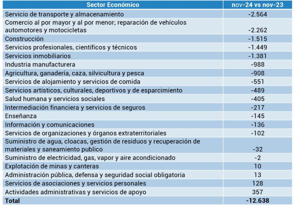 2025 cierre empresa perdida trabajo2