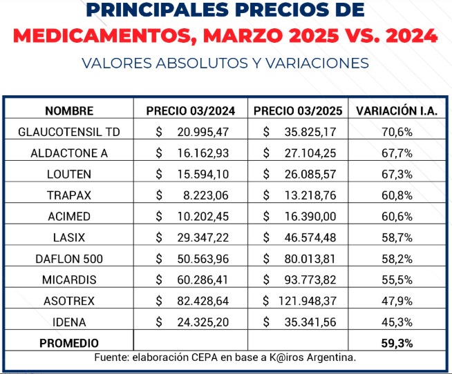 2025 canasta medicamentos jubilados