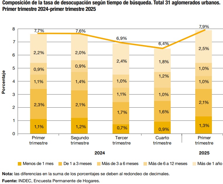 2025 radiografia mercado laboral1