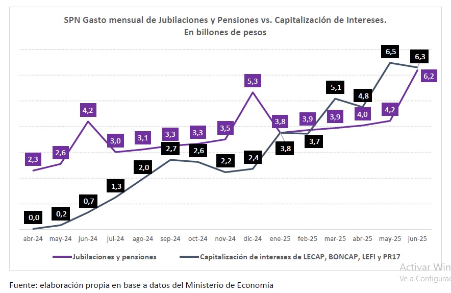 2025 hay superavit fiscal1