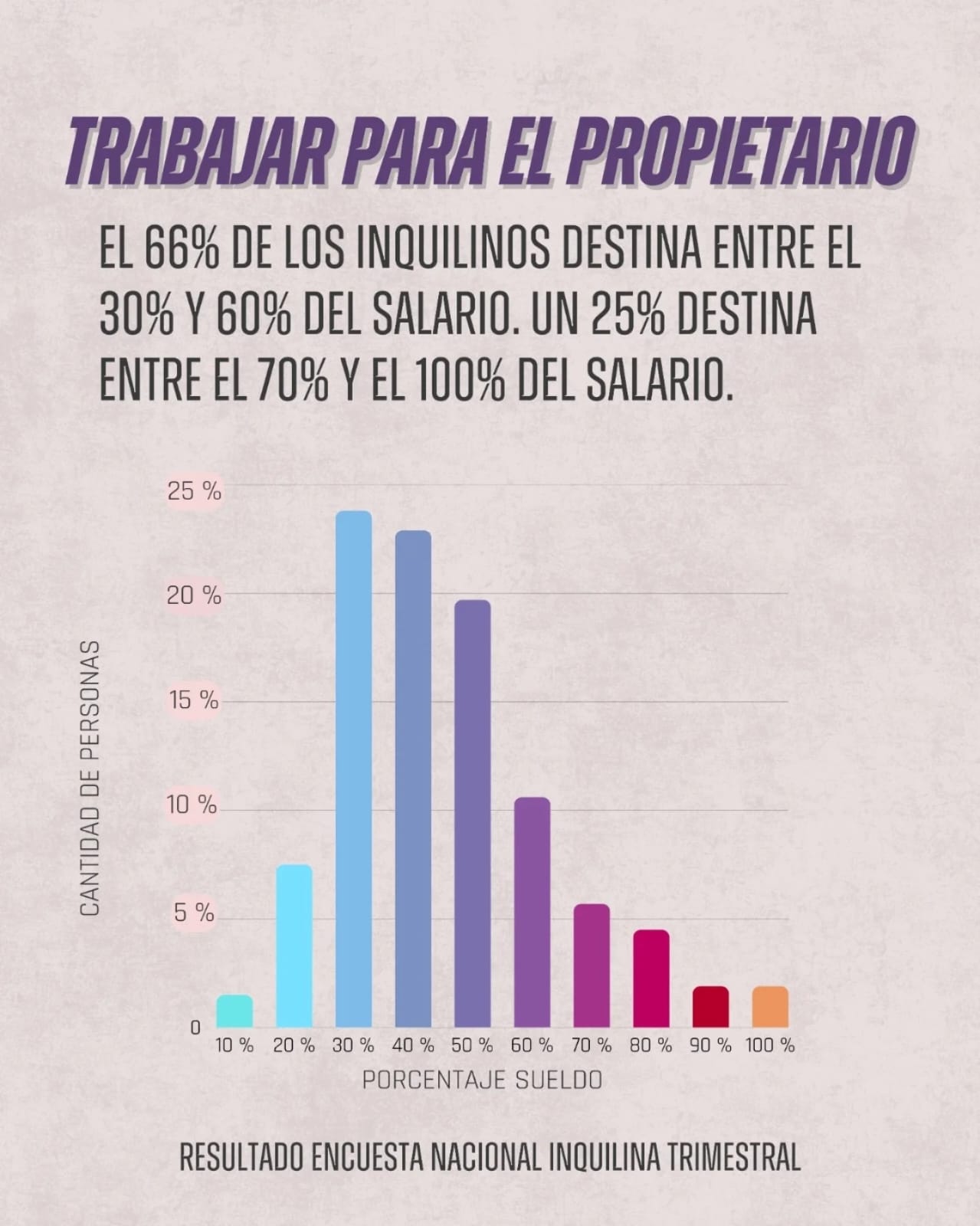 Trabajar para el propietario