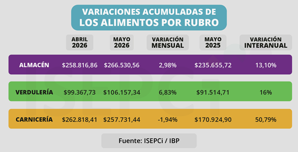 Advierten que el deterioro de la alimentación de lxs trabajadorxs se acelera